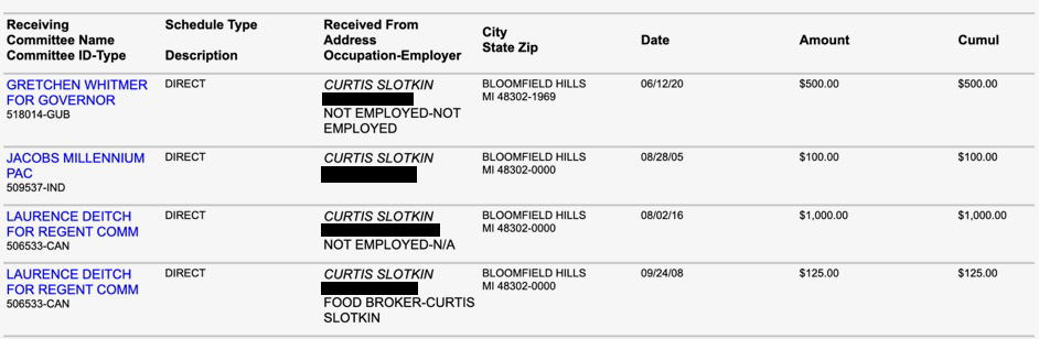 Screenshot reading "Receiving
Commitee ID-Te
Schedule Type
Description
Received From
Occupation-Employer
City
State Zip
Date
Amount
Cumul
GRETCHEN WHITMER FOR GOVERNOR
518014-GUB
DIRECT
CURTIS SLOTKIN
NOT EMPLOYED-NOT
EMPLOYED
BLOOMFIELD HILLS
MI 48302-1969
06/12/20
$500.00
$500.00
JACOBS MILLENNIUM
PAC
509537-IND
DIRECT
CURTIS SLOTKIN

08/28/05
$100.00
$100.00
LAURENCE DEITCH
FOR REGENT COMM
506533-CAN
DIRECT
CURTIS SLOTKIN
NOT EMPLOYED-N/A
BLOOMFIELD HILLS
MI 48302-0000
08/02/16
$1.000.00
$1.000.00
LAURENCE DEITCH
FOR REGENT COMM
506533-CAN
DIRECT
CURTIS SLOTKIN
FOOD BROKER-CURTIS
SLOTKIN
BLOOMFIELD HILLS
MI 48302-0000
09/24/08
$125.00
$125.00"