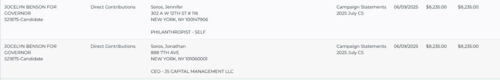 soros contributions to benson