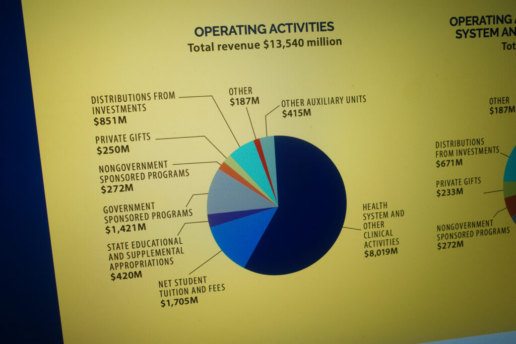umich funding sources